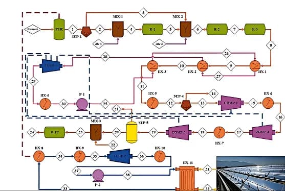 Techno-Economic and Environmental Assessment of a Hybrid Bioenergy System Optimized via NSGA-II: Biomass Pyrolysis, Fischer–Tropsch Synthesis, and Solar-Enhanced Power Generation